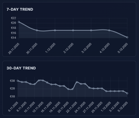 Price Trends Analysis